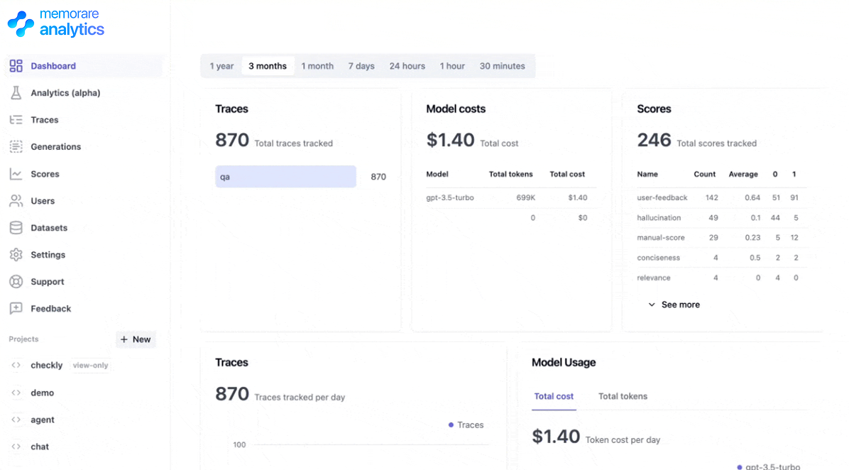 memorare Analytics in action